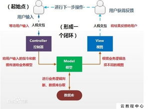 产品经理从0到1 不懂技术也能与开发愉快相处