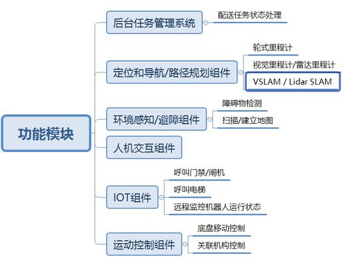 服务机器人的核心技术解析与交流
