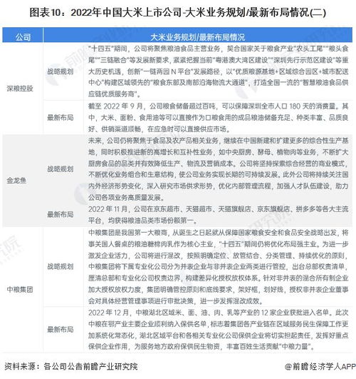 2023年中国大米行业上市公司全方位对比与展望